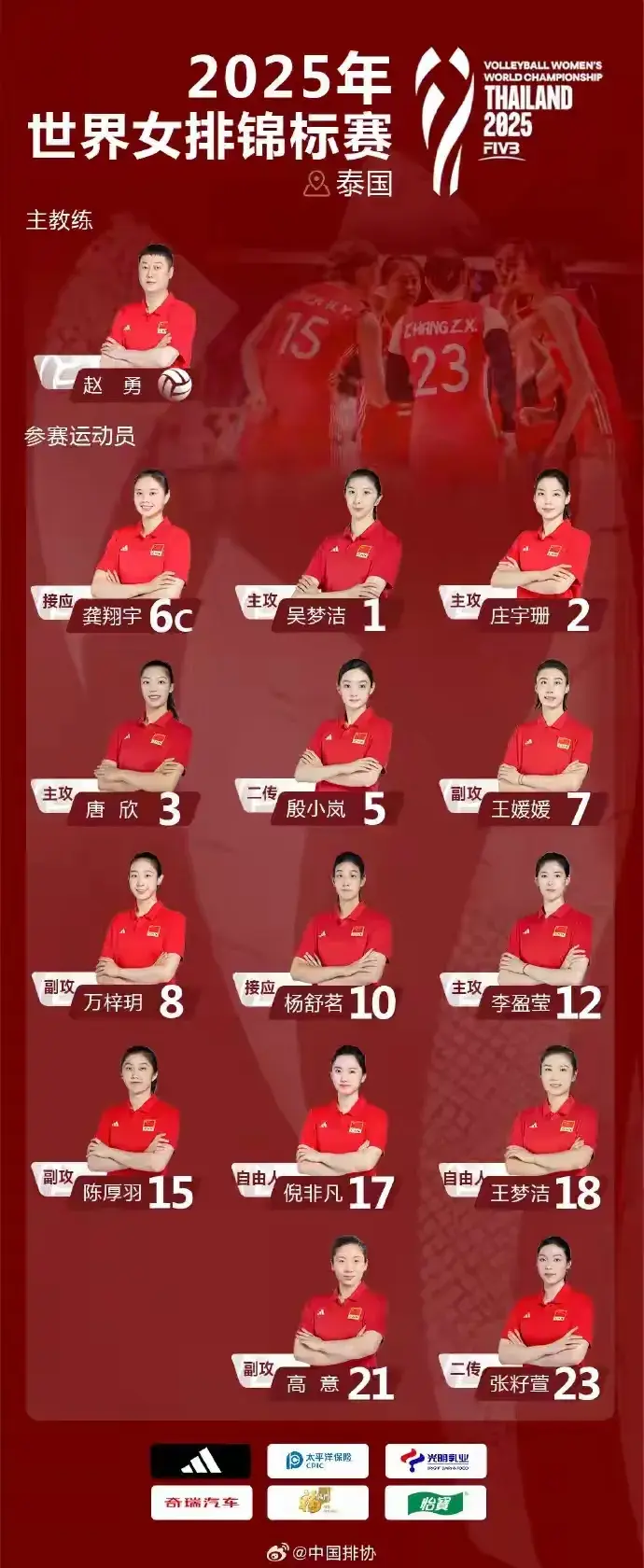 只能报名, msn, 主攻线人员