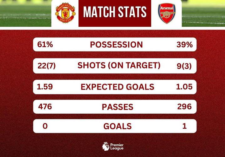 动作, 犯规动作, 月红魔主场 动作, 犯规动作, 月红魔主场