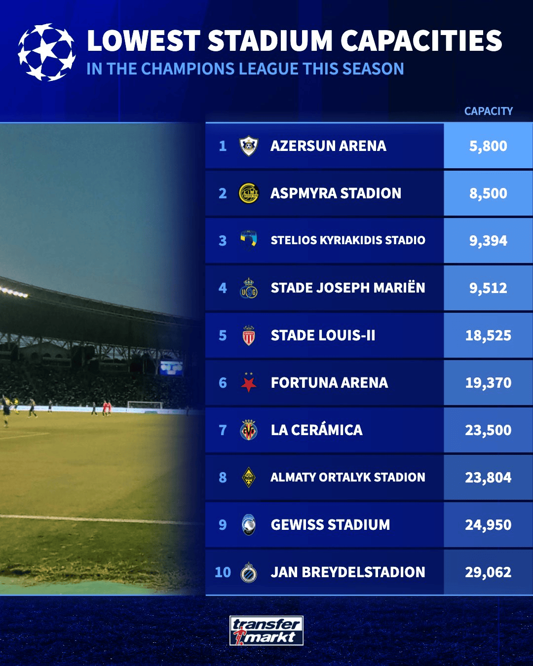 容量最小的, 亚特兰大的