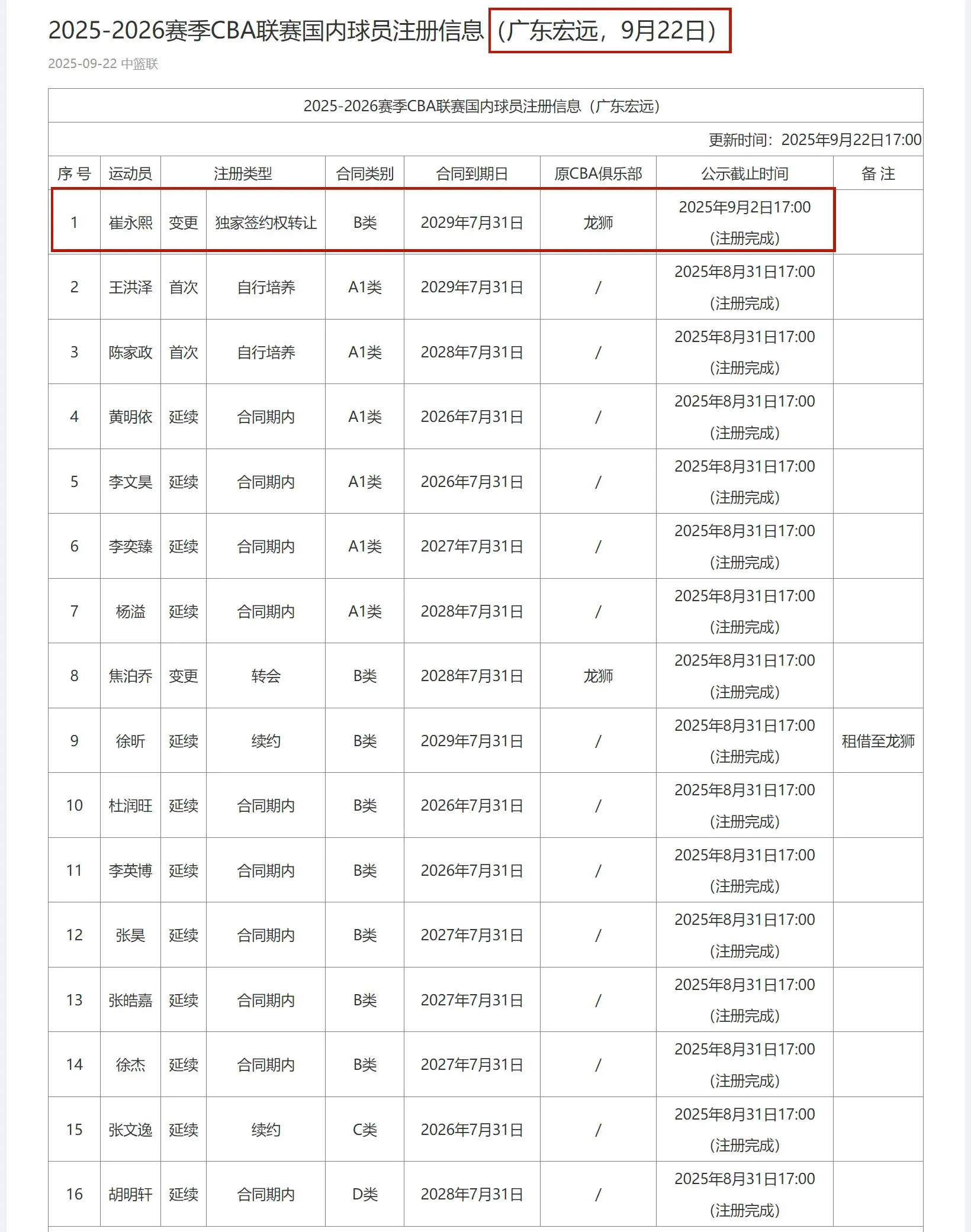 还在做康复, 只要没有伤, entit